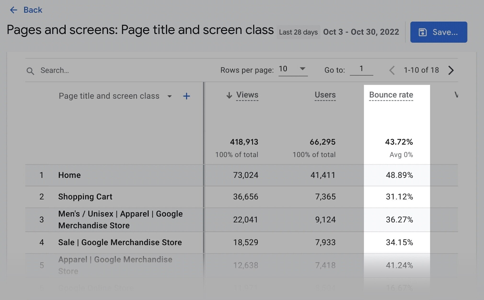 bounce rate in GA4