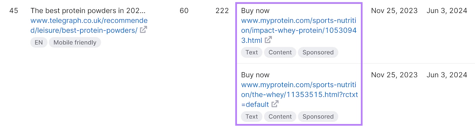 "The Telegraph" sponsored link with two "Myprotein" product links highlighted in Backlink Analytics tool