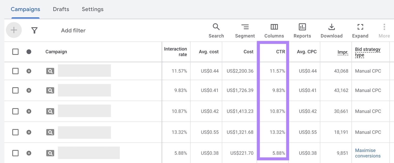 The CTR column highlighted in the campaigns dashboard on Google Ads.