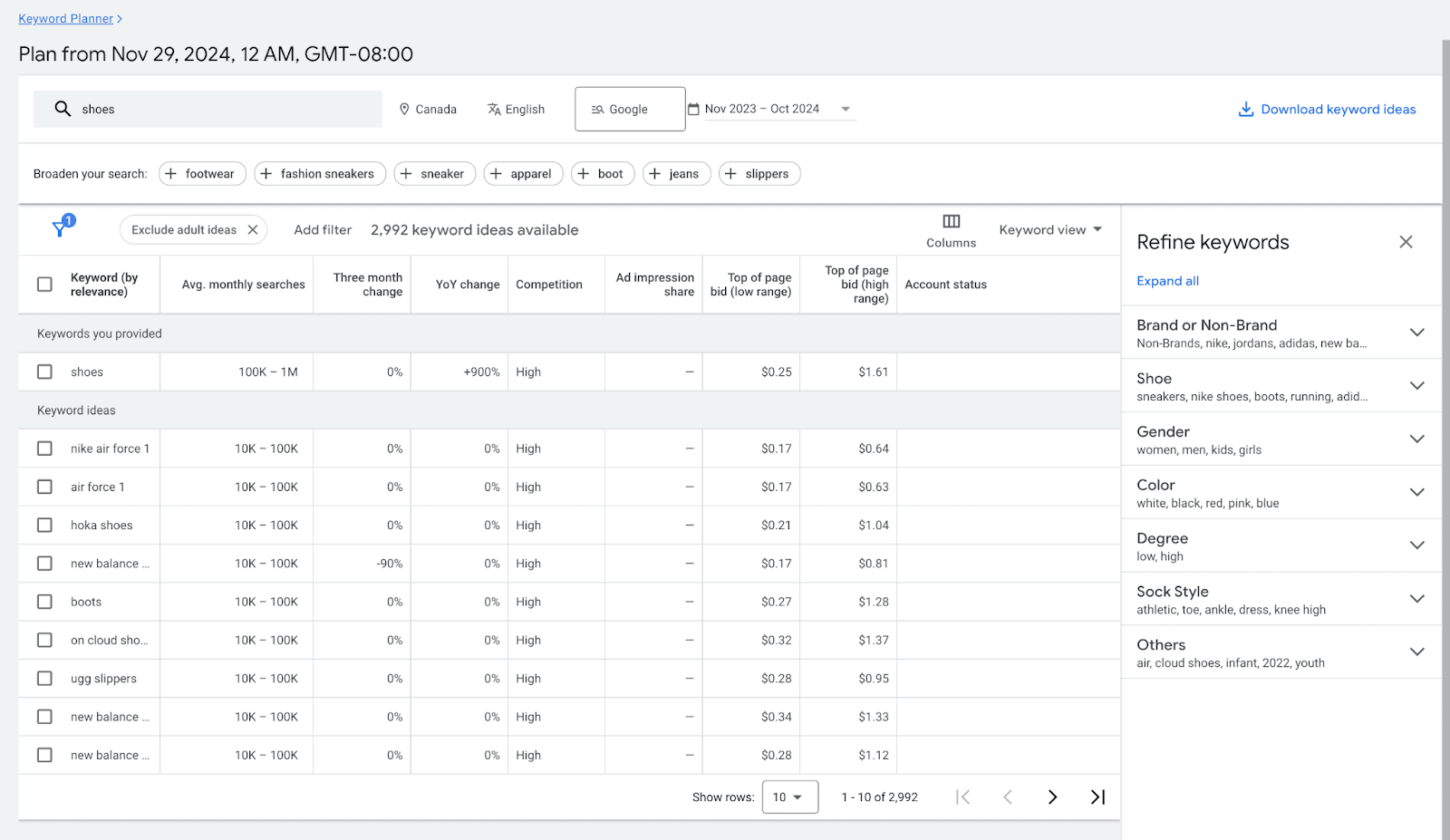 Google Keyword Planner keyword database  for "shoes" that includes "nike aerial  unit  1," "air unit  1," and "hoka shoes."