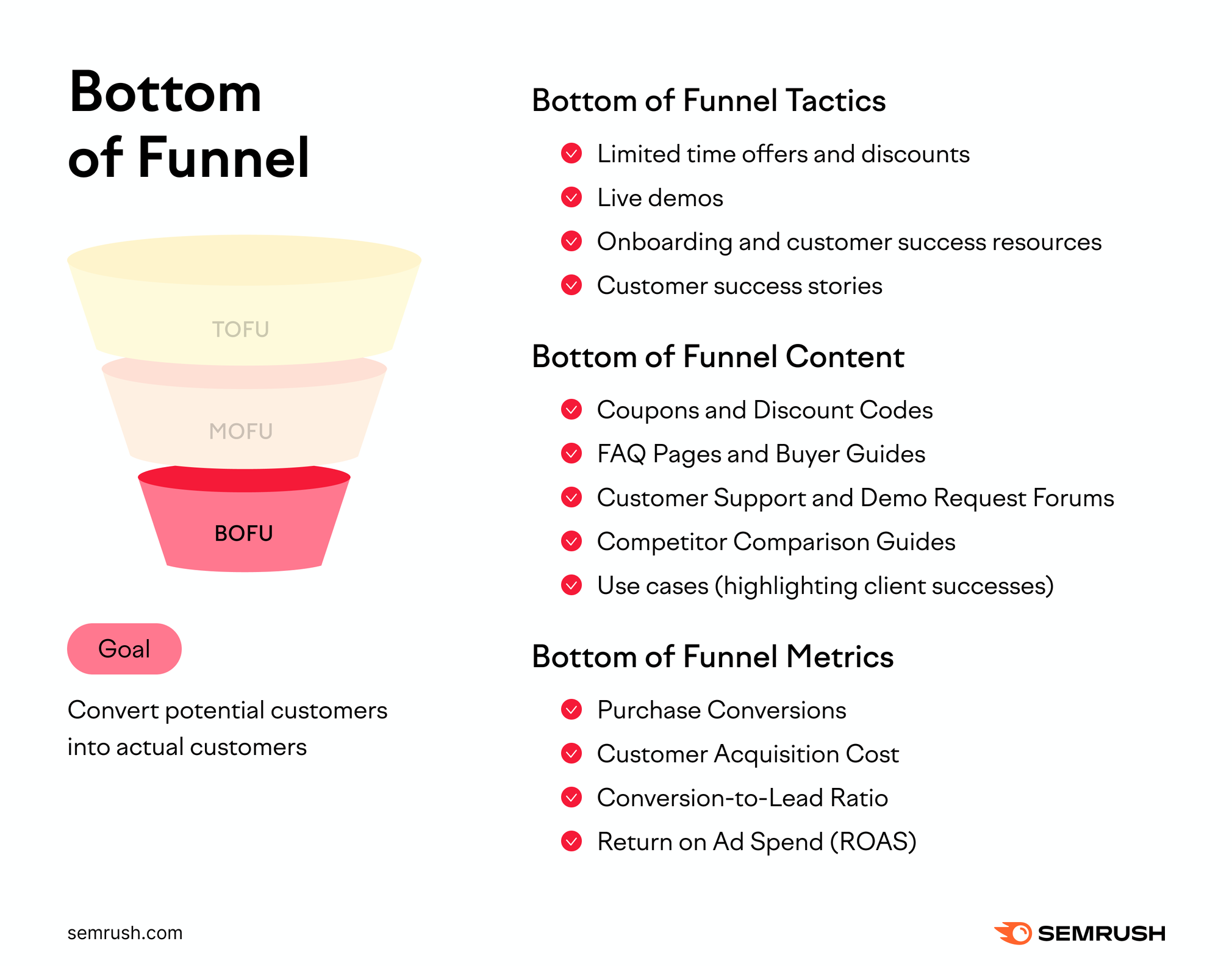 Bottom of the Funnel: Definition, Goals and Tips