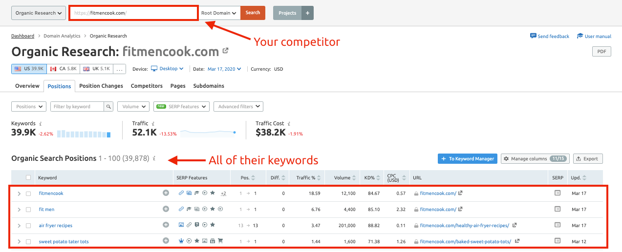 Keyword Research For Low Competition Opportunities