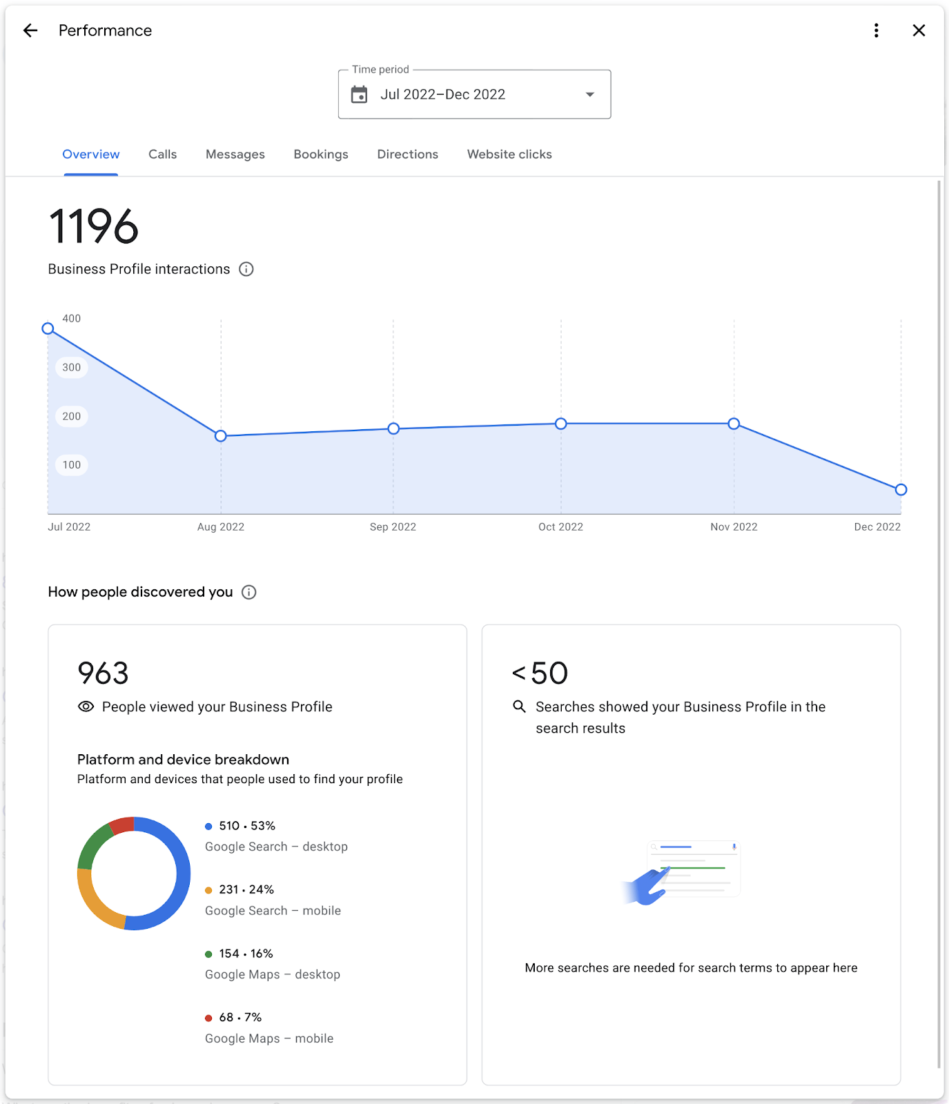 Google Business Profile metrics