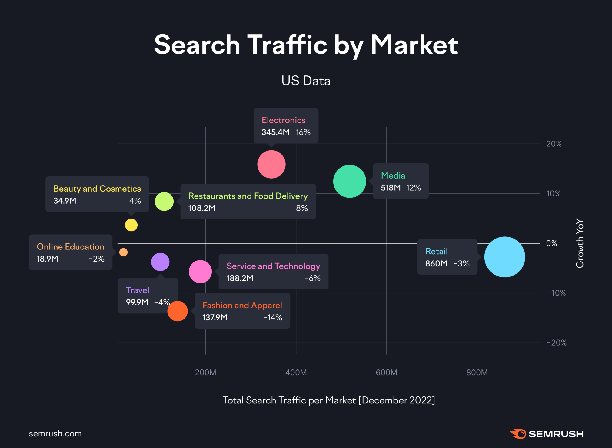 What is Semrush? A Complete Guide to Semrush Features, Metrics