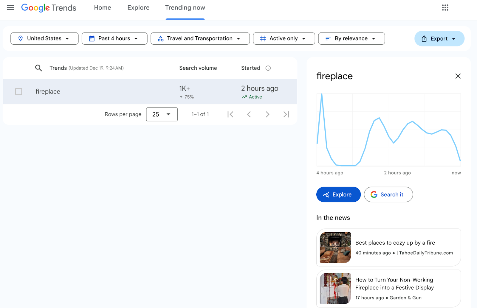 Google Trends' Trending now tab shows hunt liking complete nan past less hours.