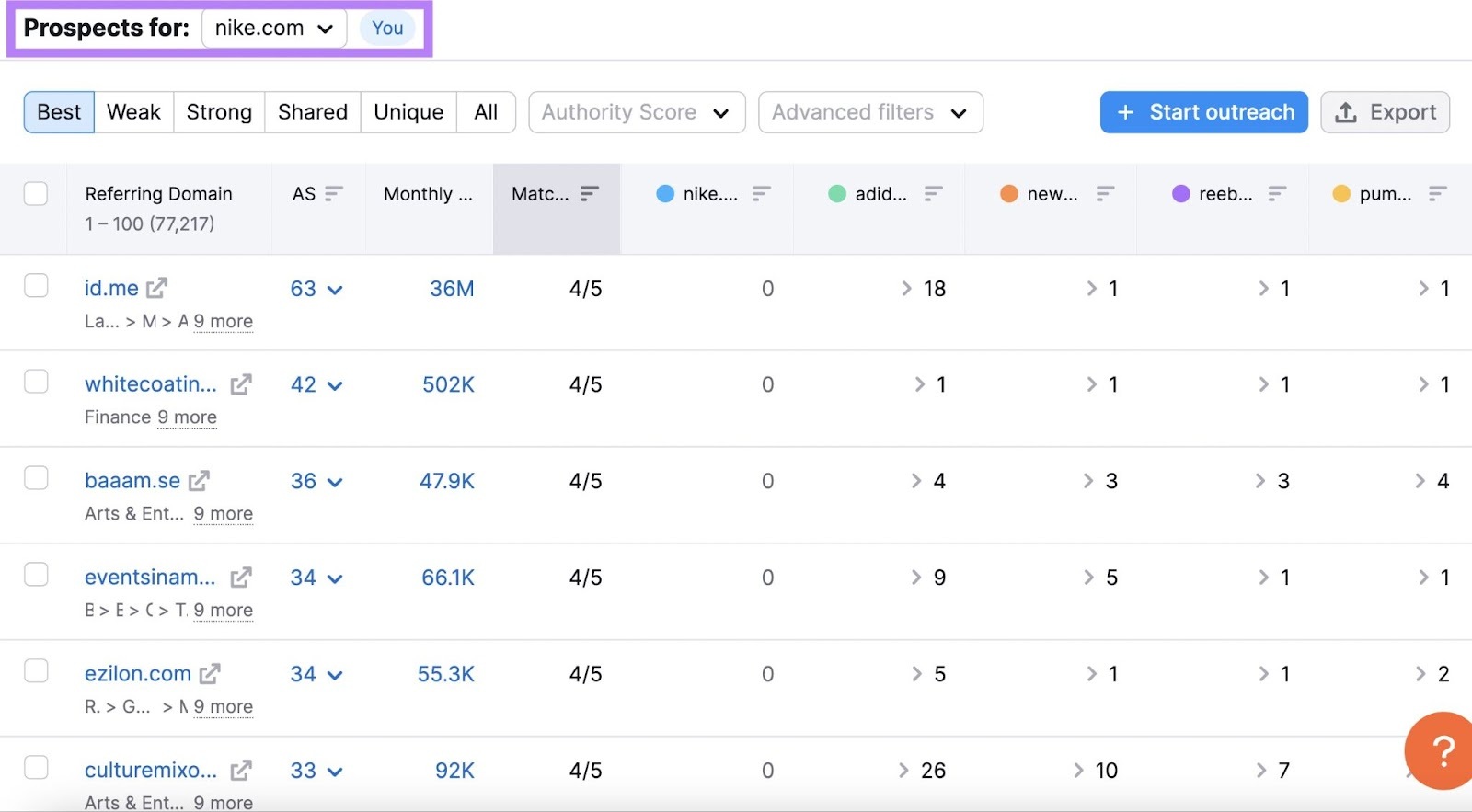 "Prospects for : nike.com" in Backlink Gap tool