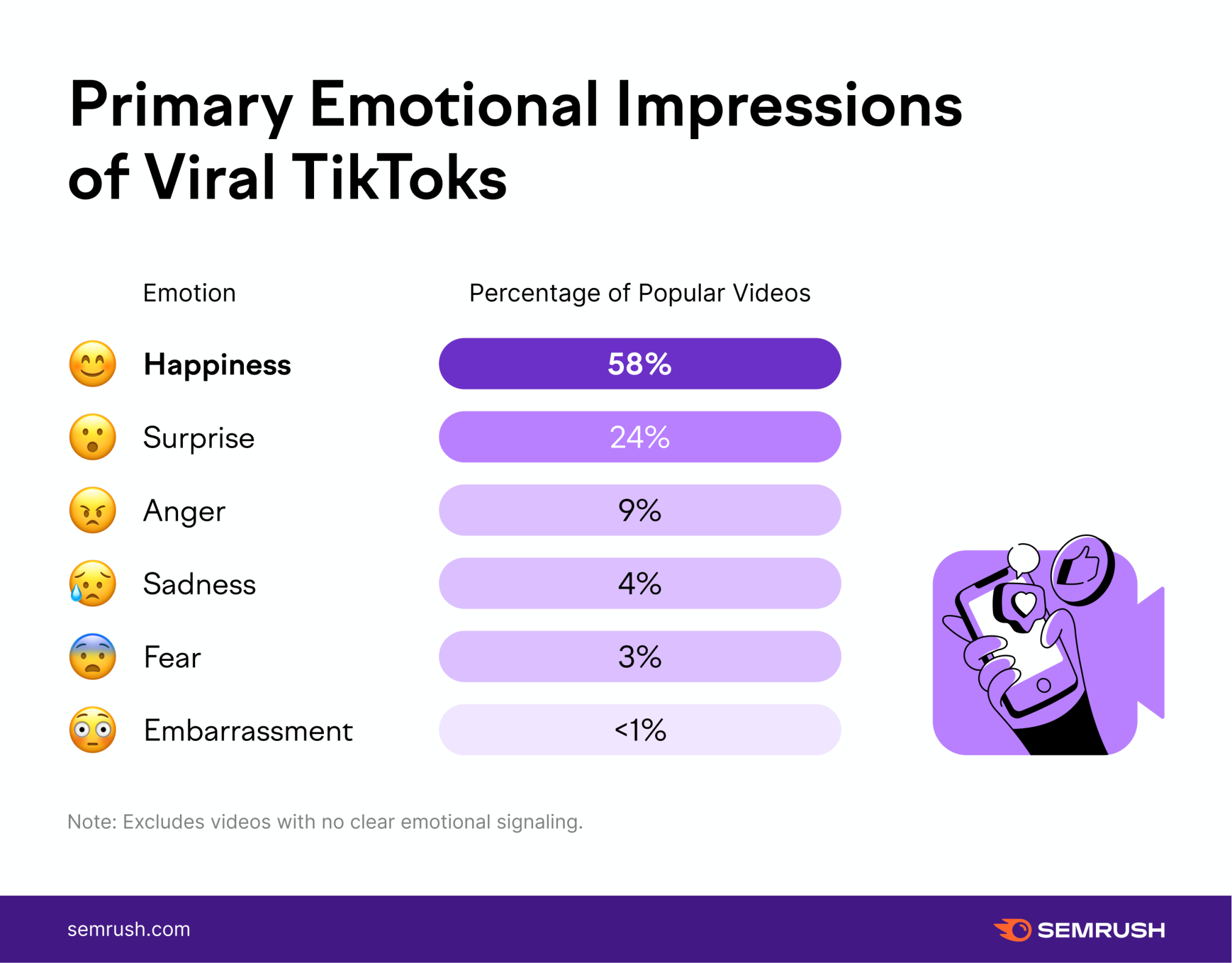 The Hooks of Viral TikTok Videos [2021 Study]