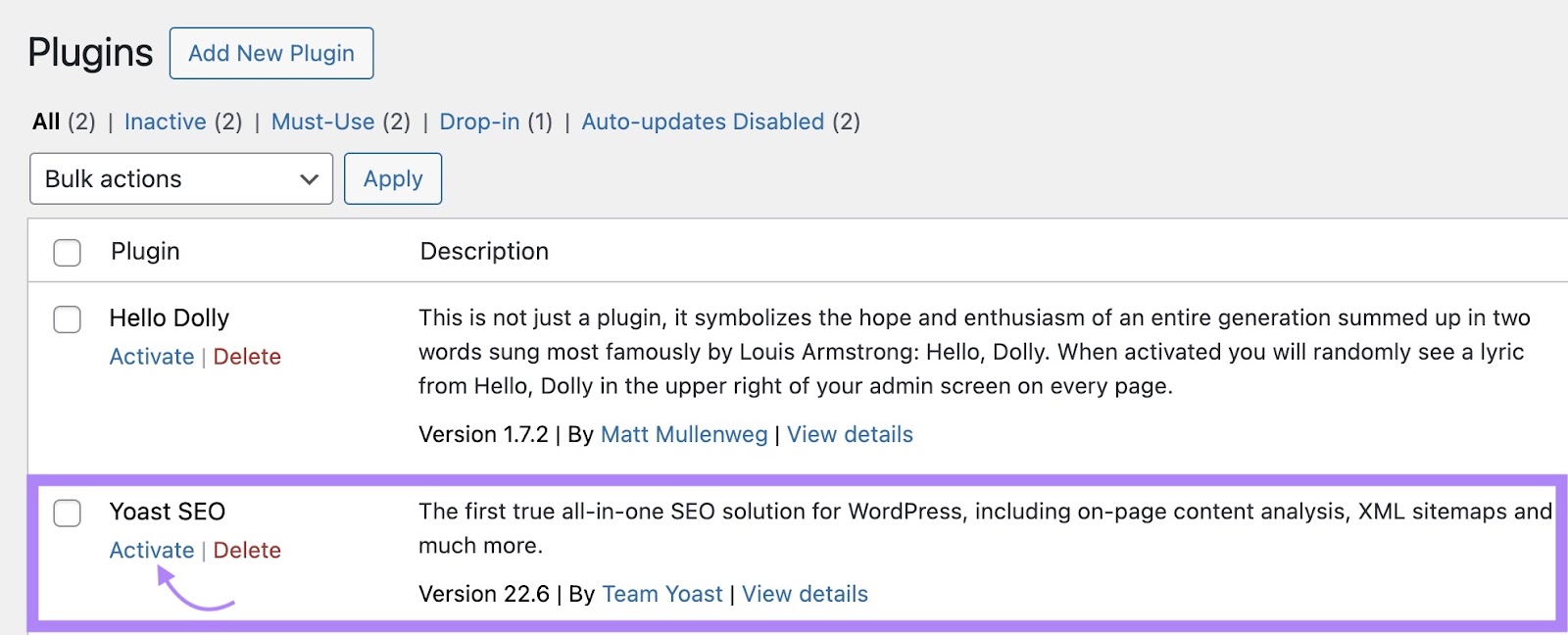 Plugins page on WordPress dashboard showing a highlight around 'Yoast SEO' with the 'Activate' button clicked.