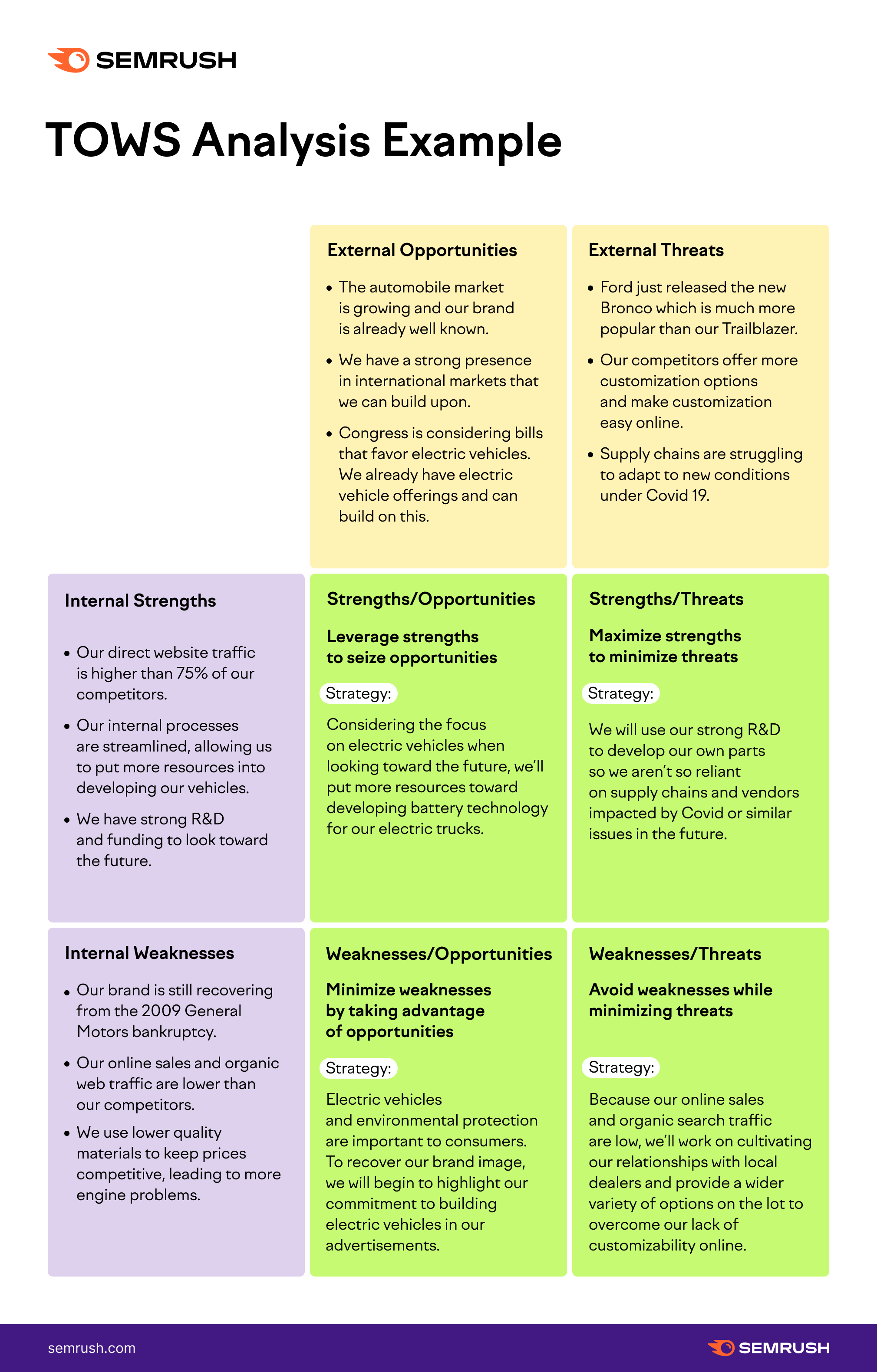 how-to-do-a-swot-analysis-with-examples-review-guruu