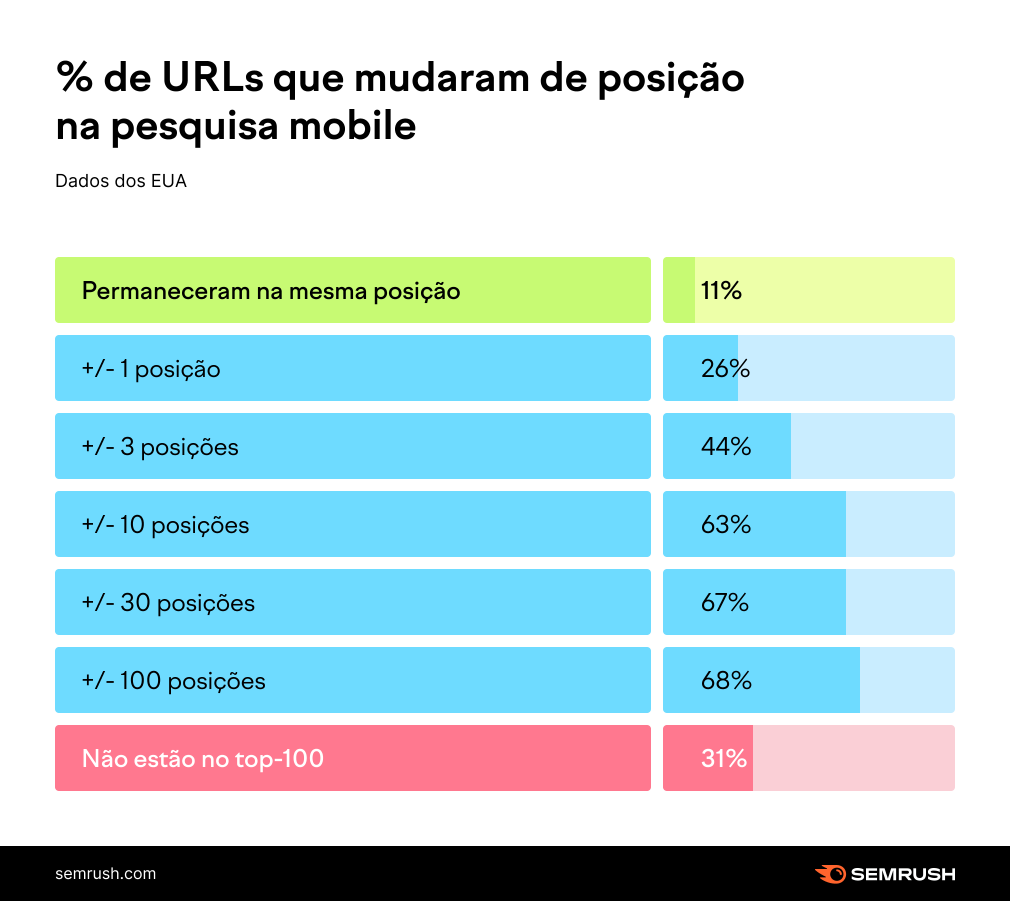 mudança de posição mobile