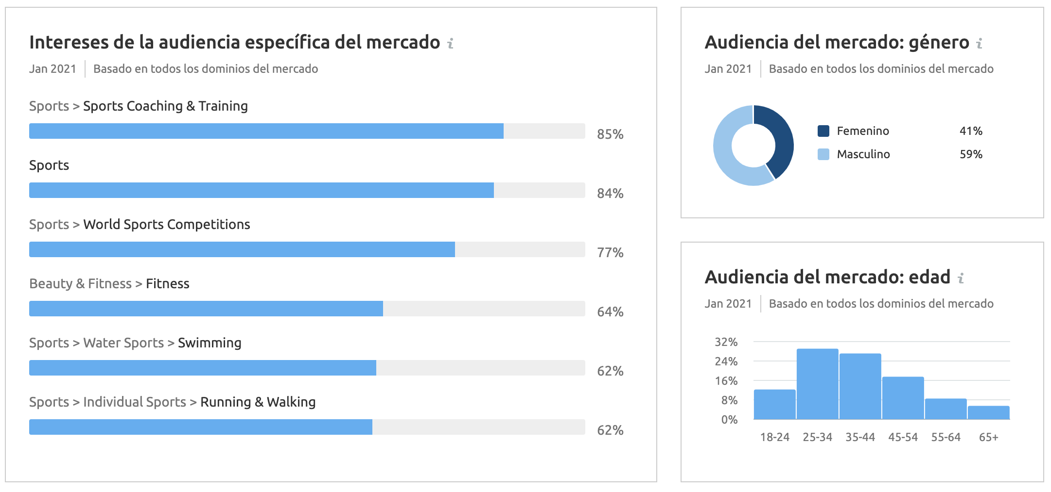 Características de la audiencia