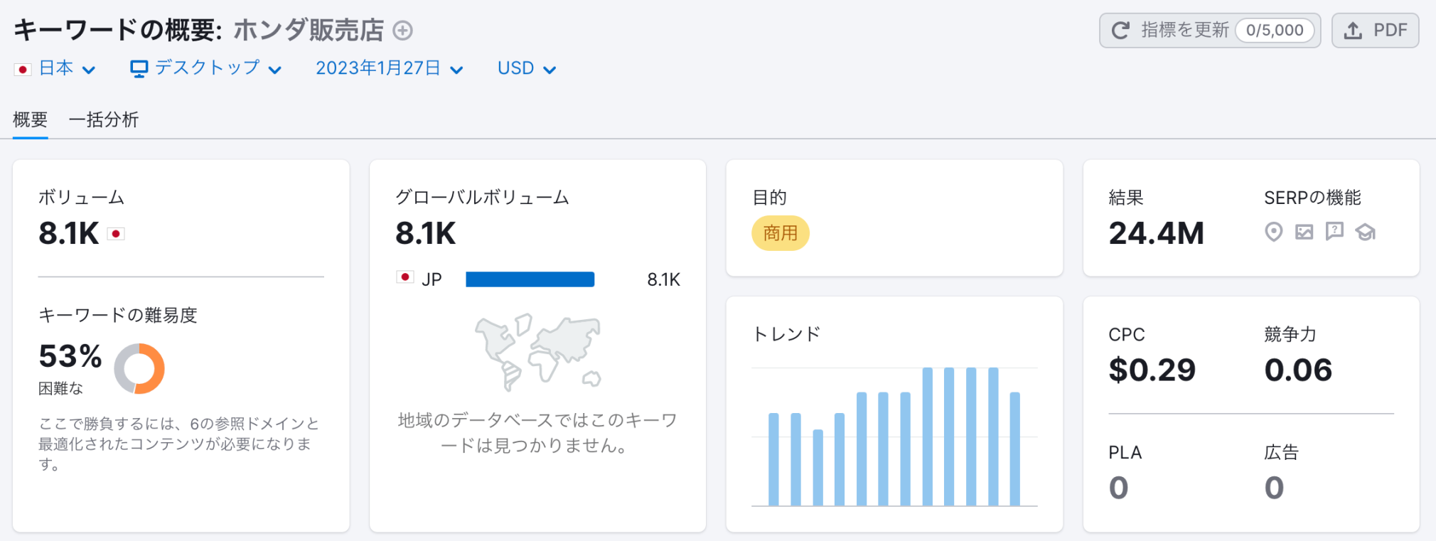 ホンダ販売店