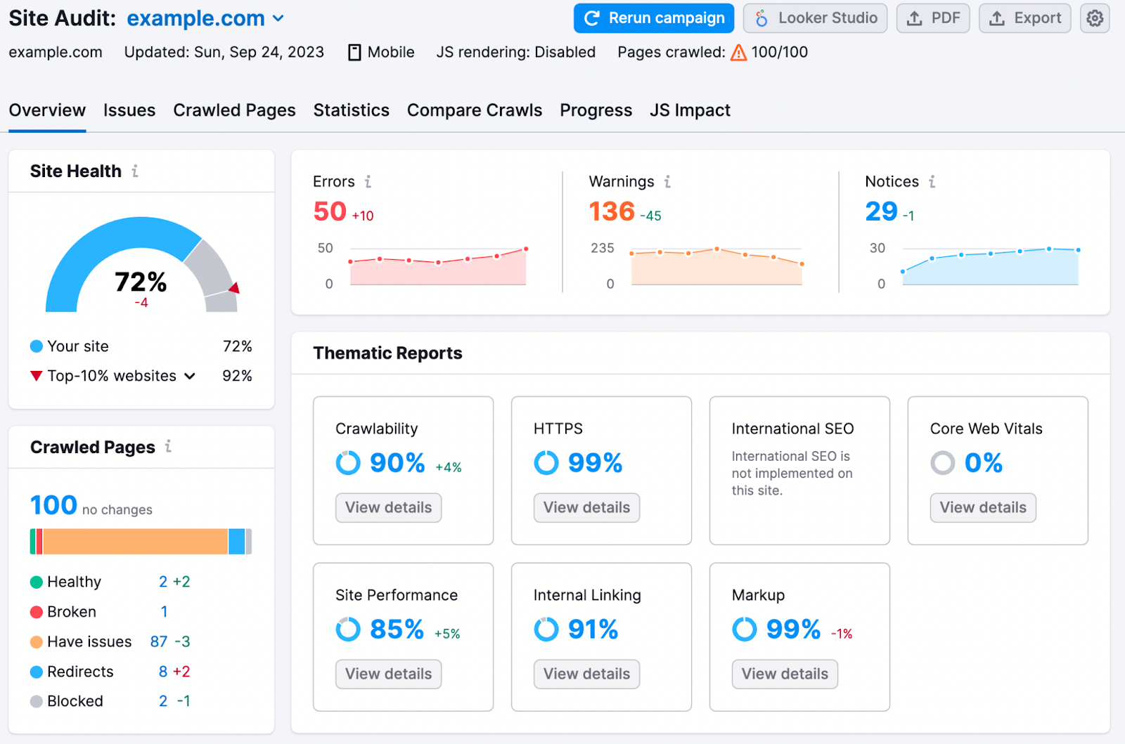 Site Audit main dashboard