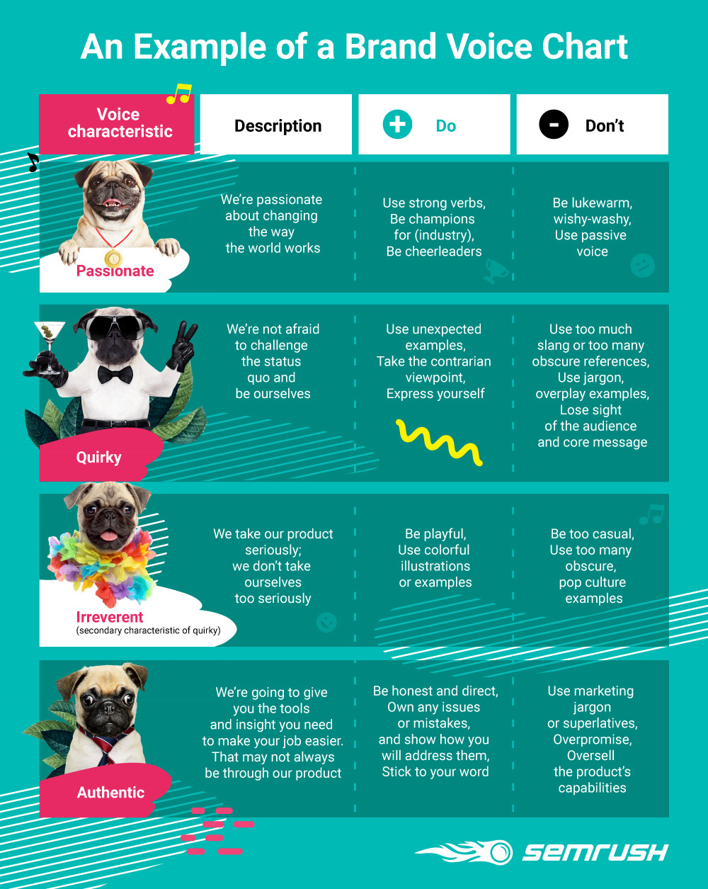 How To Define Your Brand S Tone Of Voice Infographics And Examples