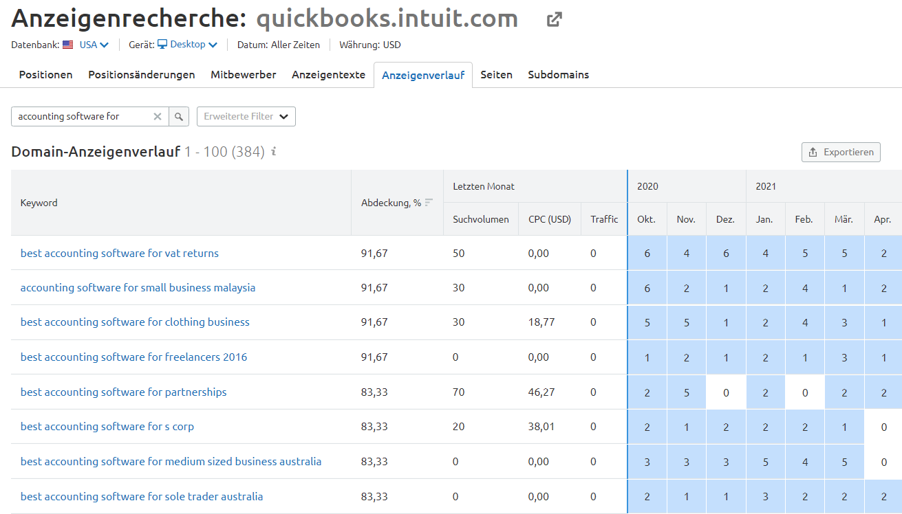 Semrush Anzeigenrecherche