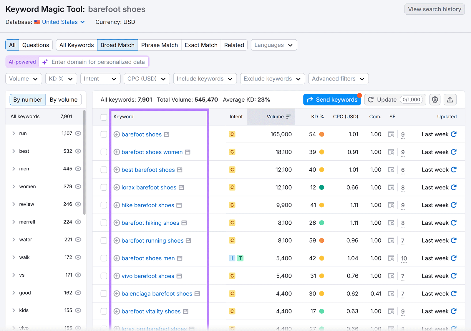 Differences in Tactics, Costs, and Results 3 Keyword Magic Tool broad match keywords table with Keyword column highlighted