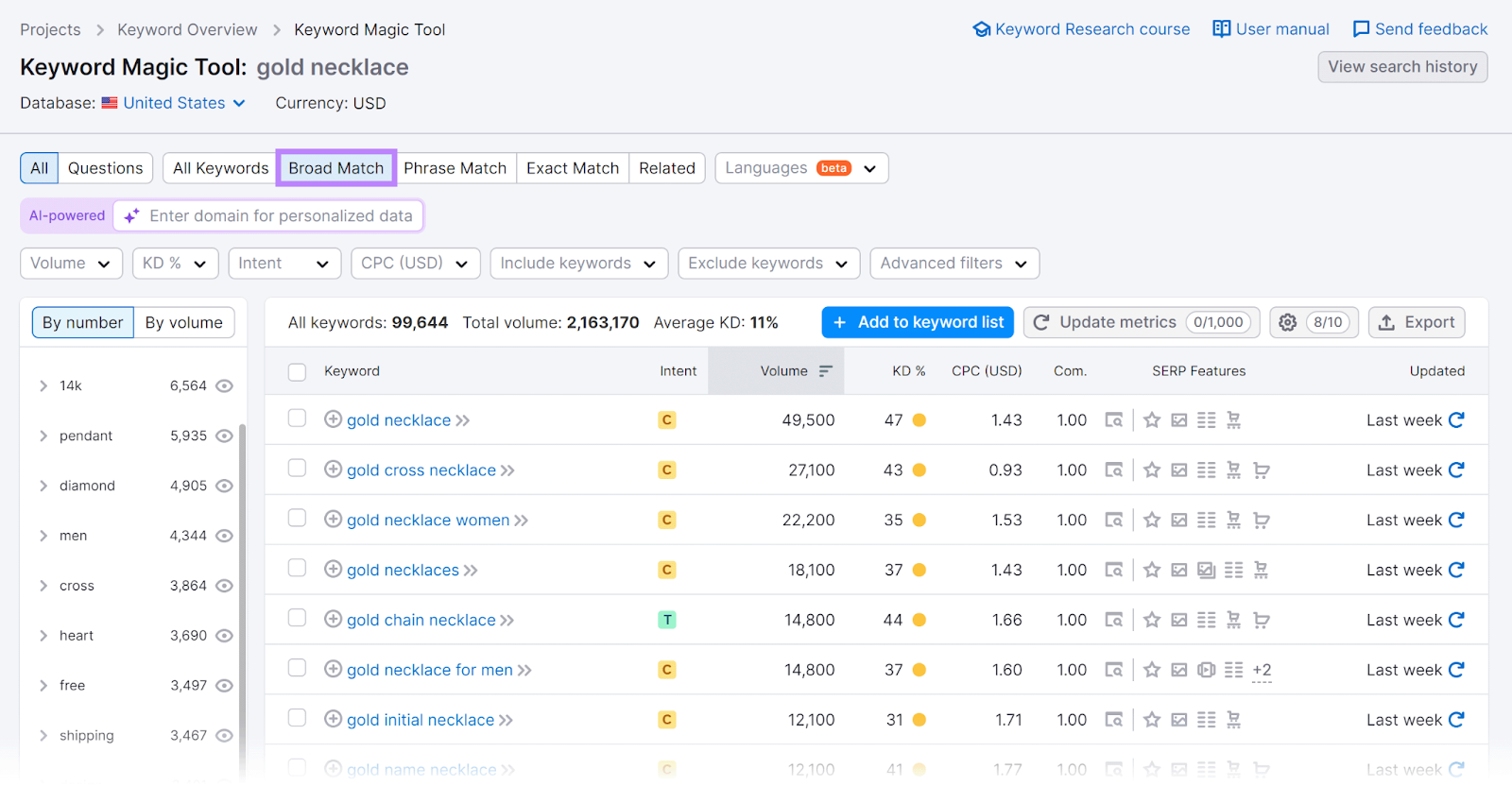 Semrush Keyword Magic Tool study  with 'Broad Match' filter highlighted