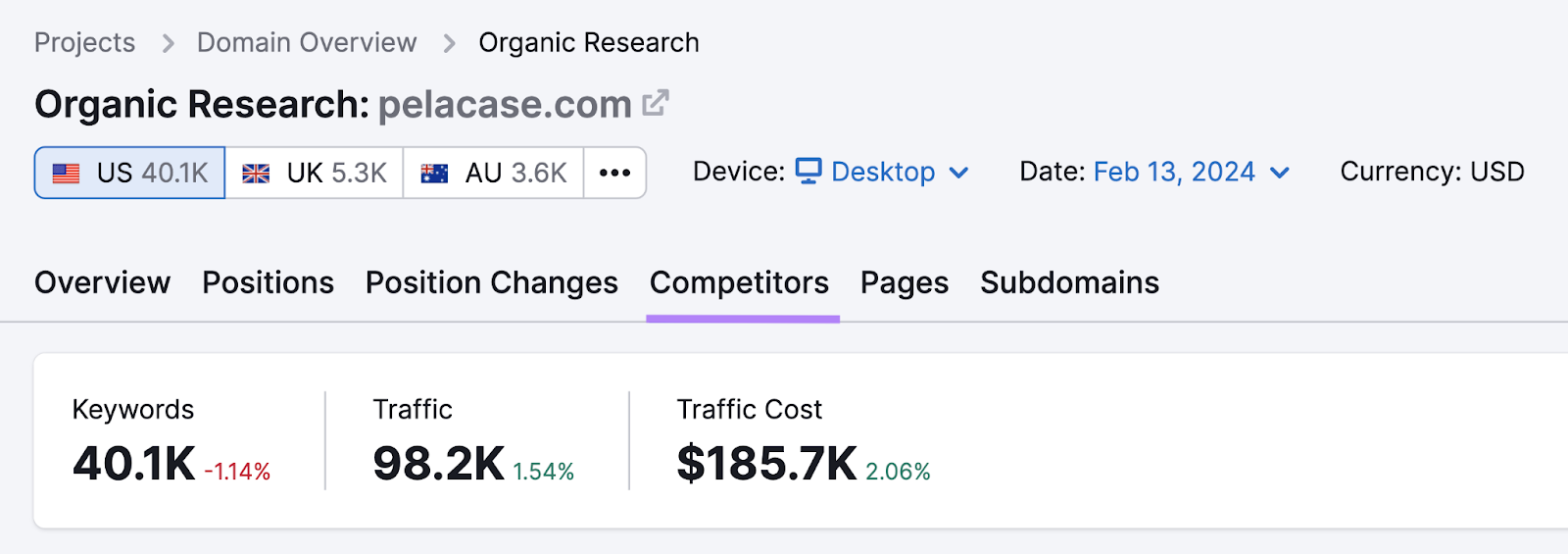 "Competitors" tab highlighted successful  Organic Research tool