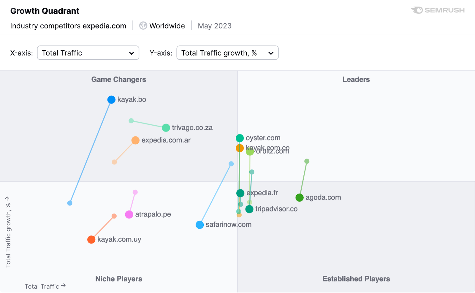 “Growth Quadrant” widget in Market Explorer tool