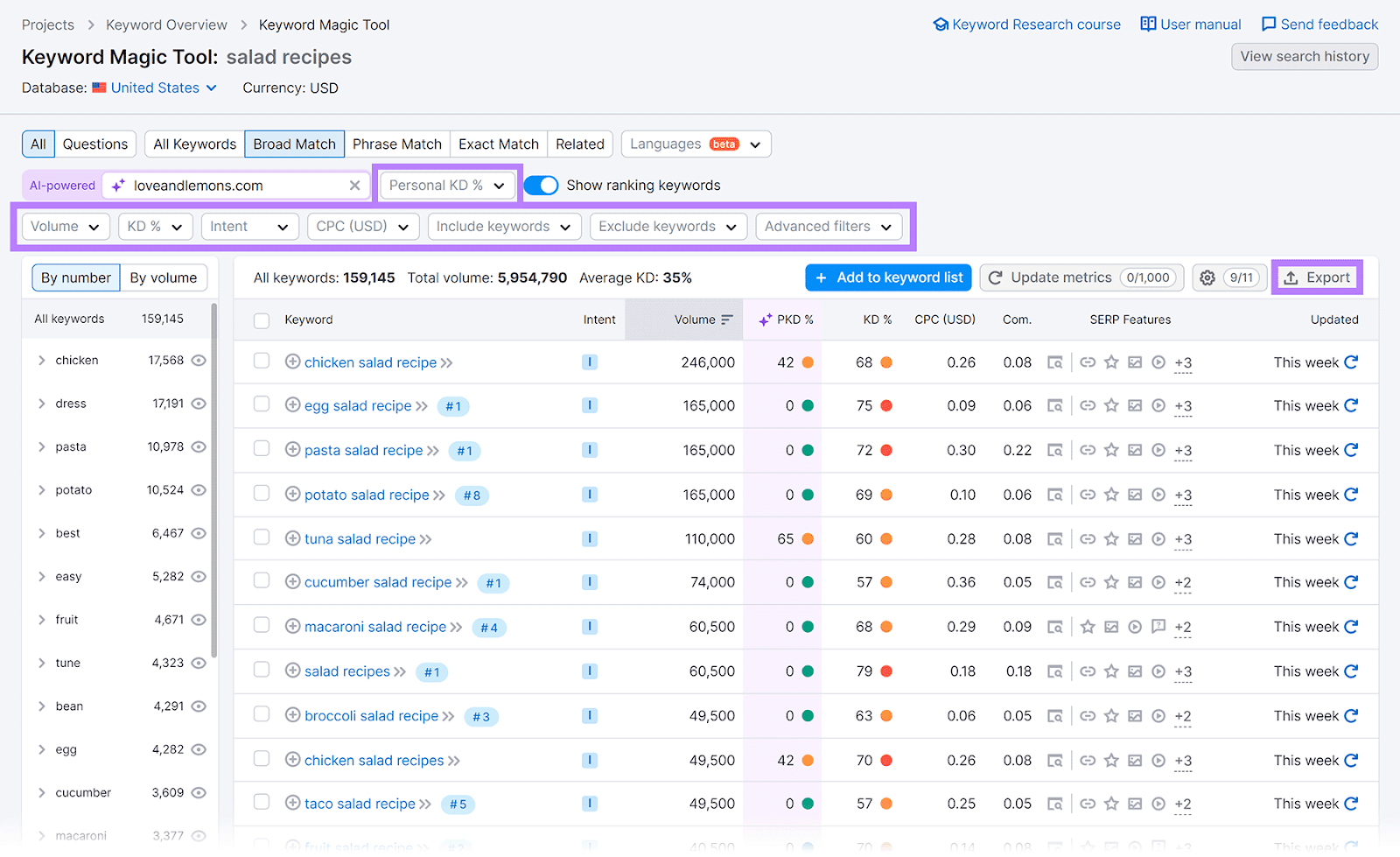 Semrush Keyword Magic Tool results with filter options and 'Export' button highlighted