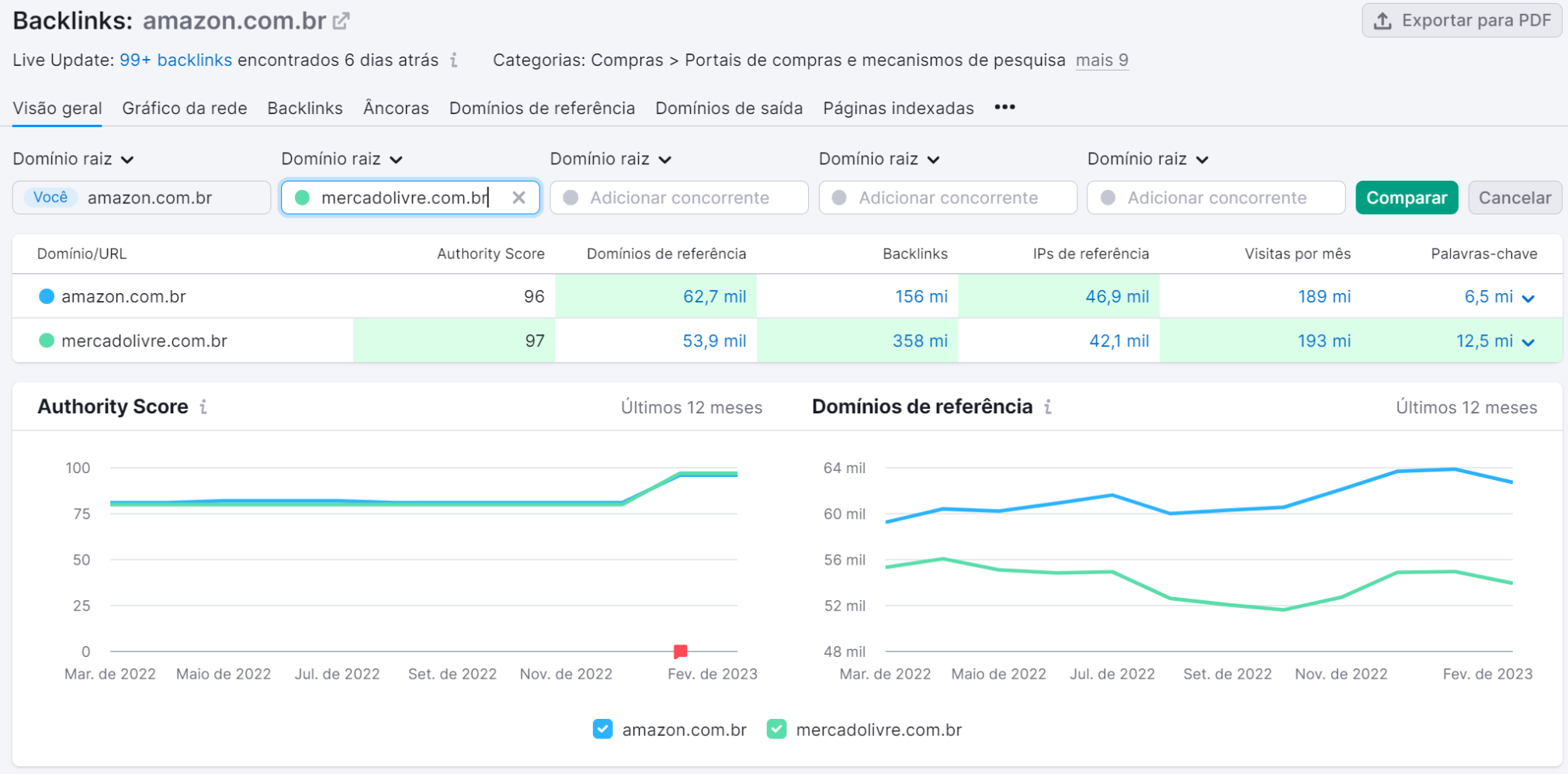 comparando domínios na ferramenta análise de backlinks