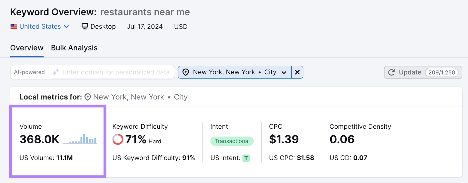 local search volume for keyword shows 368K while US national volume shows 11.1M