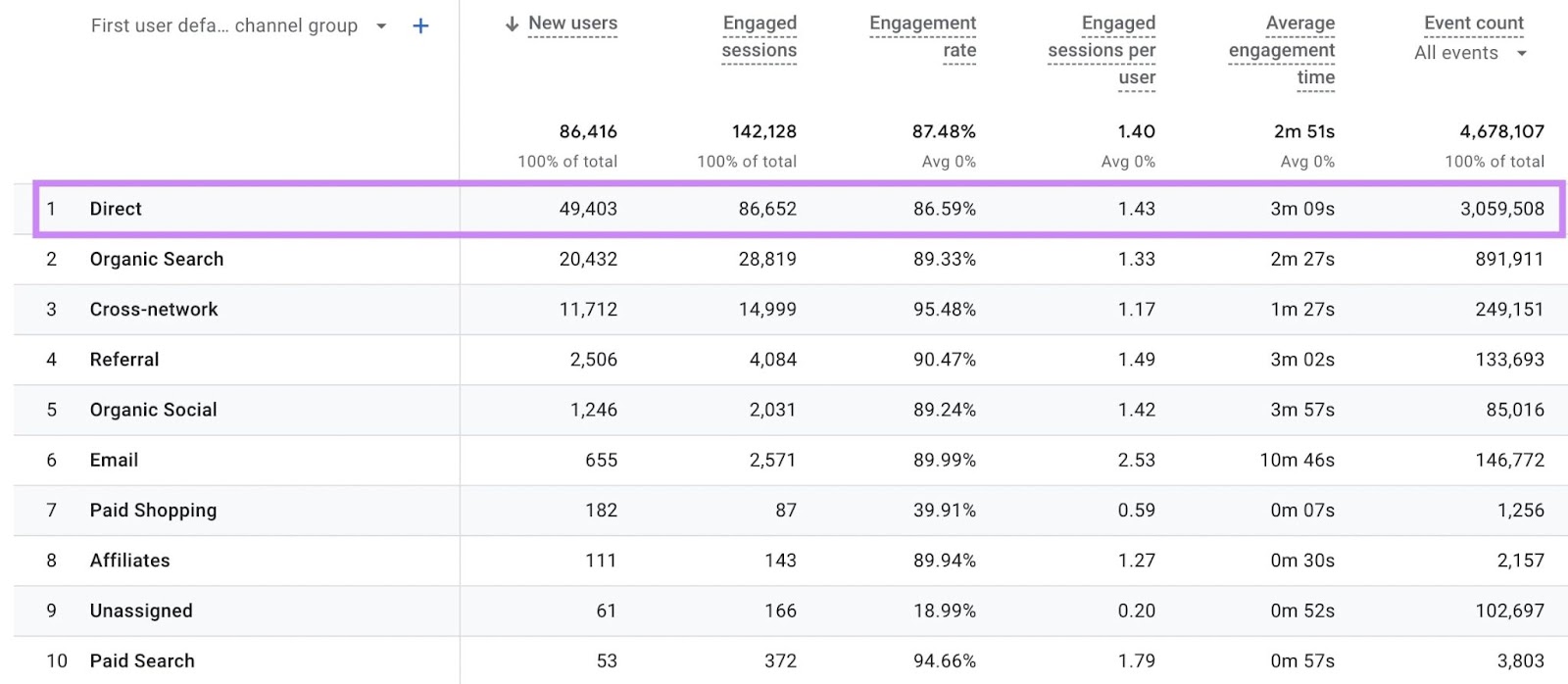 “User Acquisition” report in Google Analytics