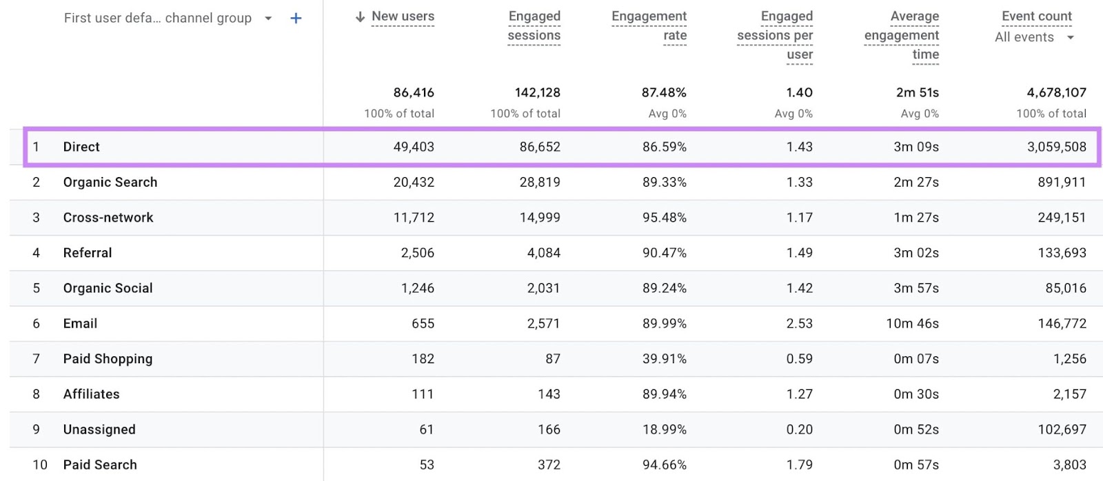 Tactics for Building Brand Awareness, PromoMatting