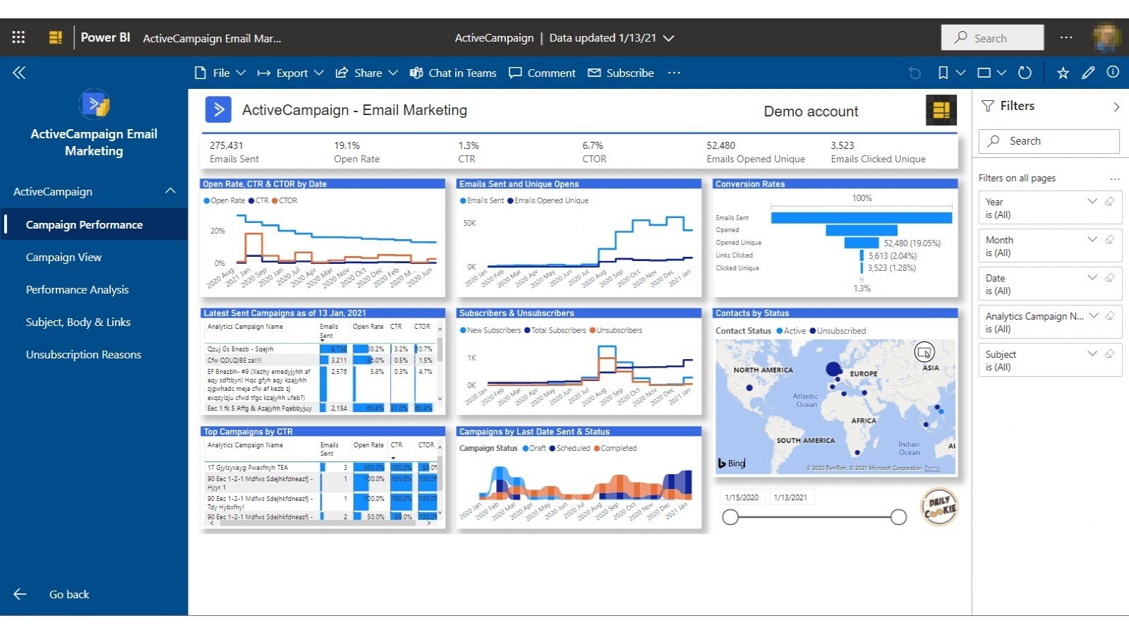 ActiveCampaign displays data about campaign performance, including open rate, subscriber numbers, and emails sent