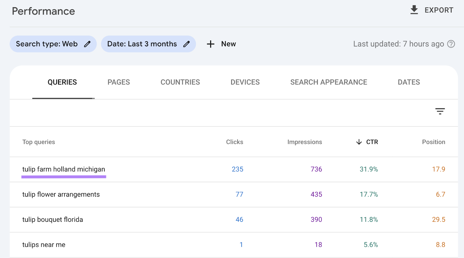 google hunt  console apical  queries shows "tulip workplace  holland michigan"