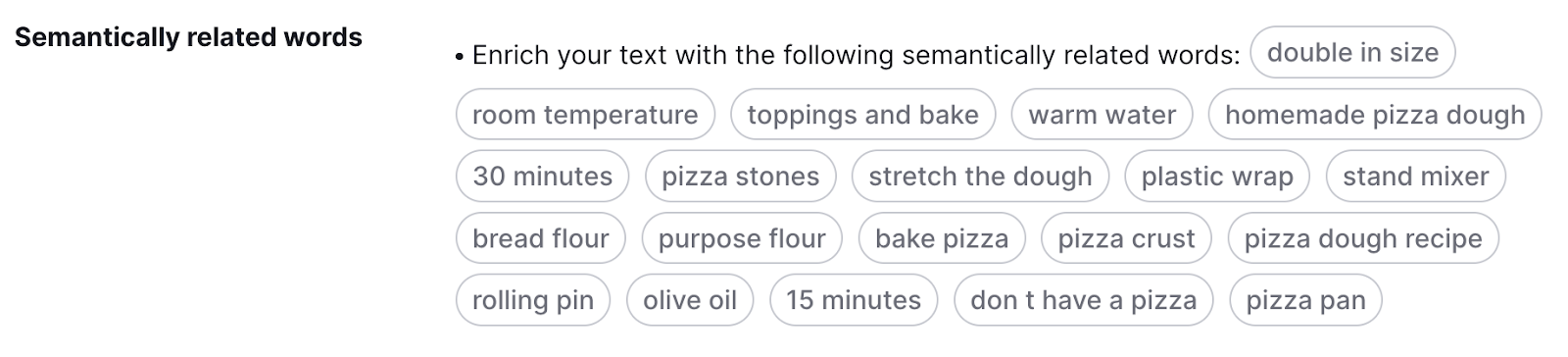 Semantically related keywords section in SEO Content Template tool for “how to make pizza dough”