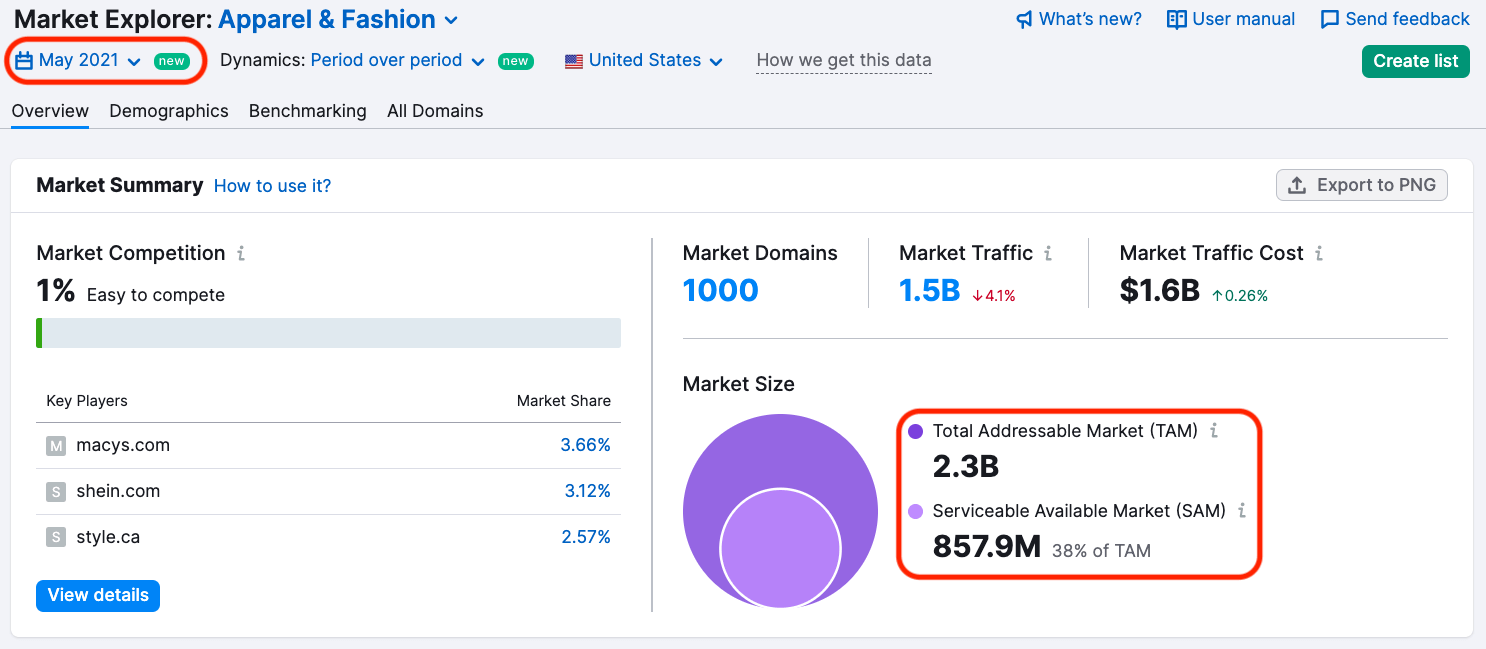 Market Explorer: visione del mercato nel 2021