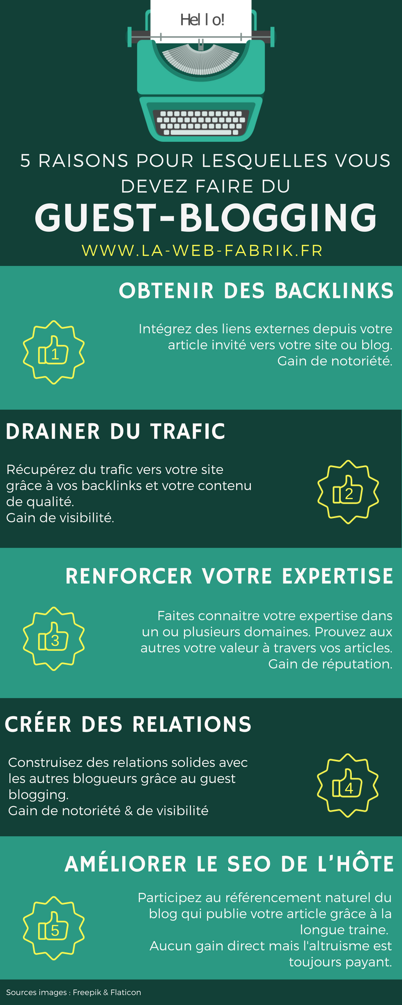 infographie sur les 5 raisons de faire du guest blogging