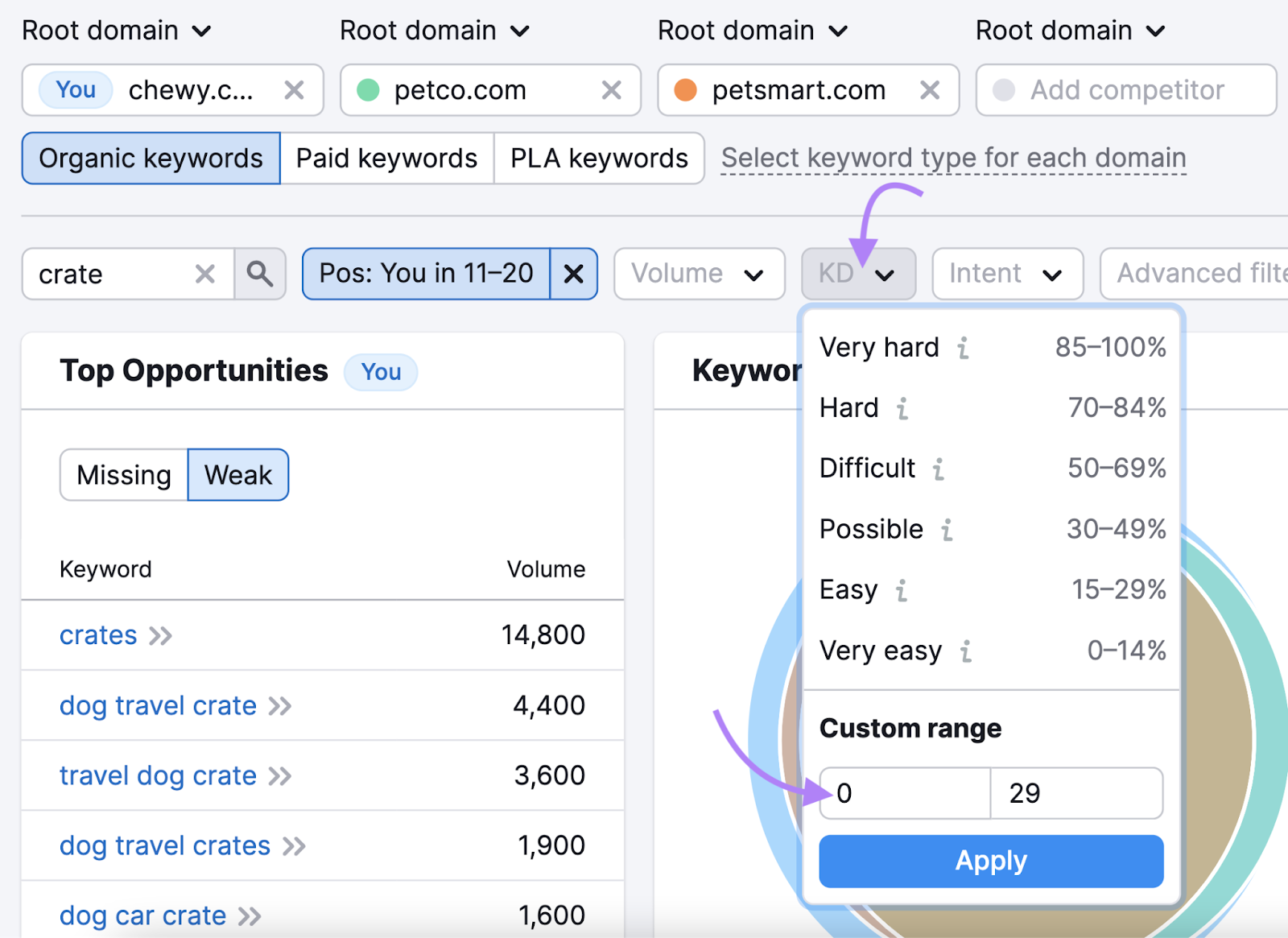 filtering by using “KD %” column