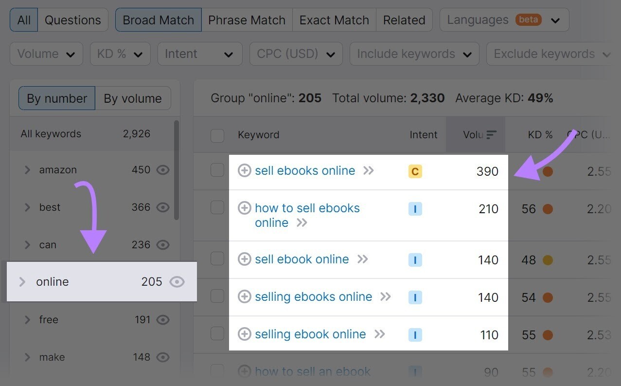 example of selecting “online” as a subgroup when filtering results in Keyword Magic Tool