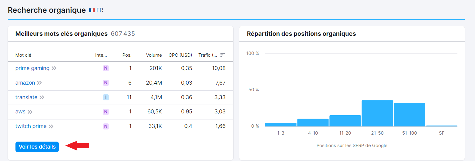 Meilleurs mots clés organiques, bouton Voir les détails