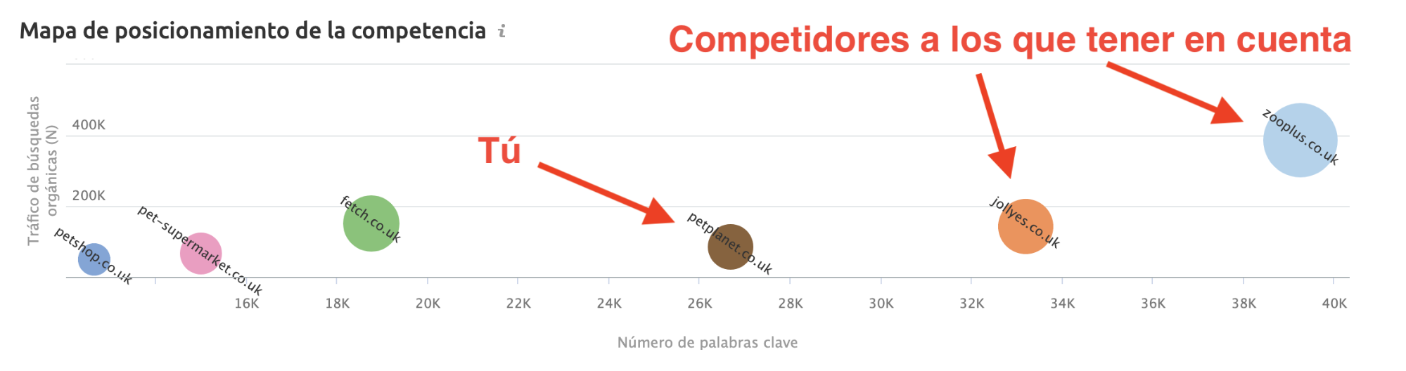 Estrategias de redes sociales competencia - Informe competidores