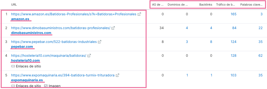 Sección Análisis SERP en Semrush