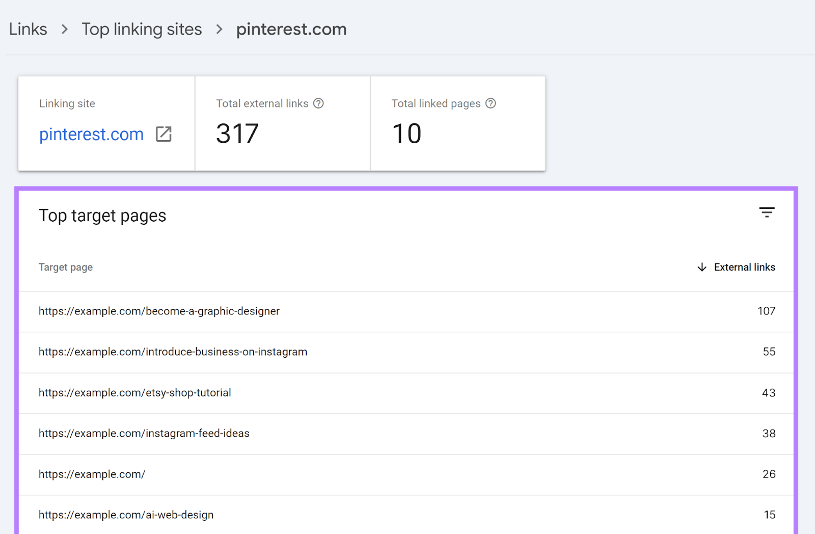 Top people     pages study  for selected domain showing full   links and linked pages