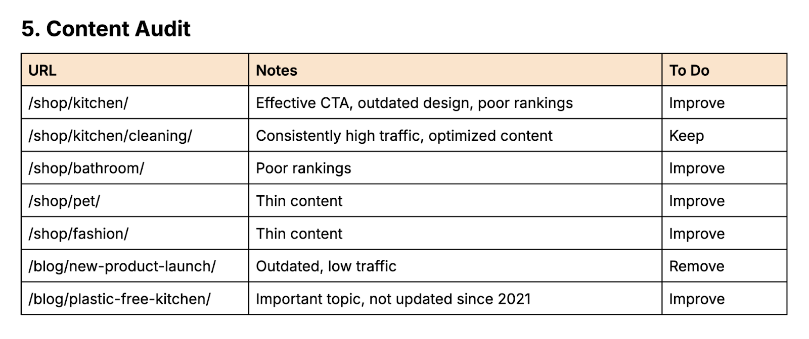 content audit section of the content strategy template