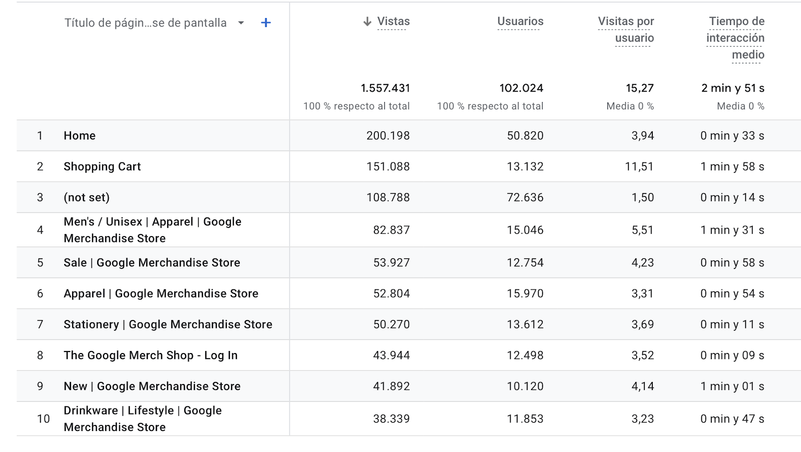 Informe "¿Qué ha pasado en tu web?" en GA4