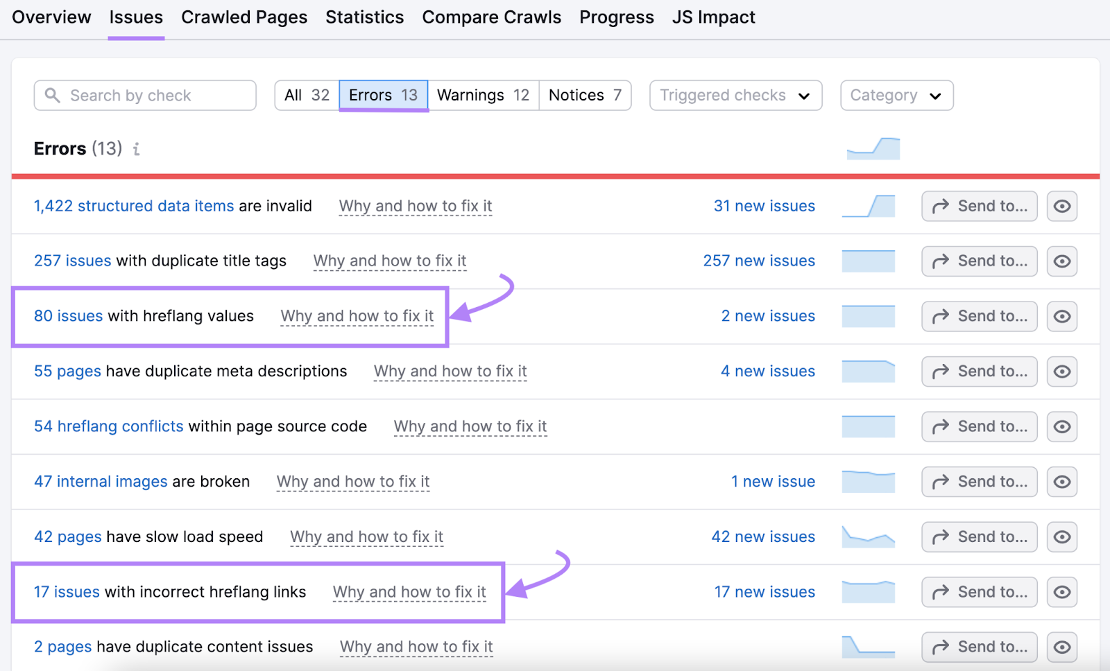 "Errors" conception nether "Issues" study shows hreflang issues that effect world seo