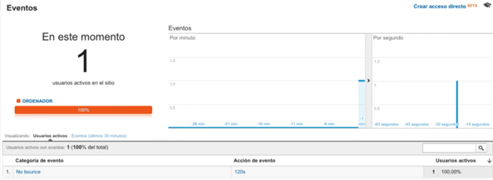 Eventos en Google Analytics