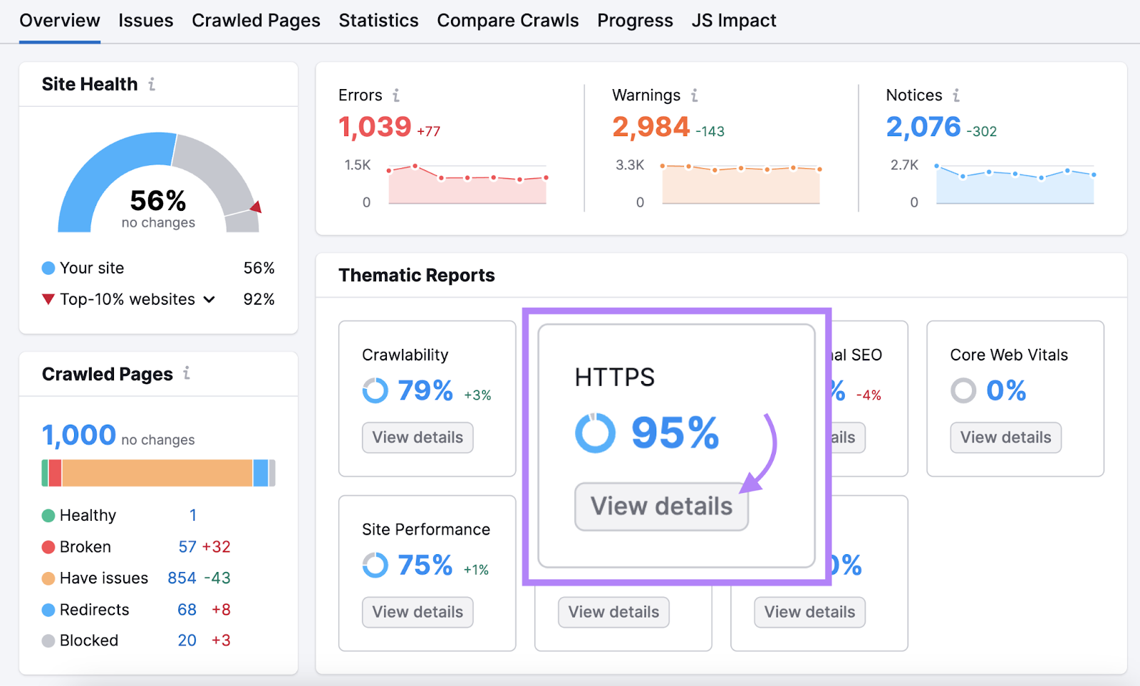 “HTTPS” widget highlighted under "Thematic Reports" section in Site Audit's overview report