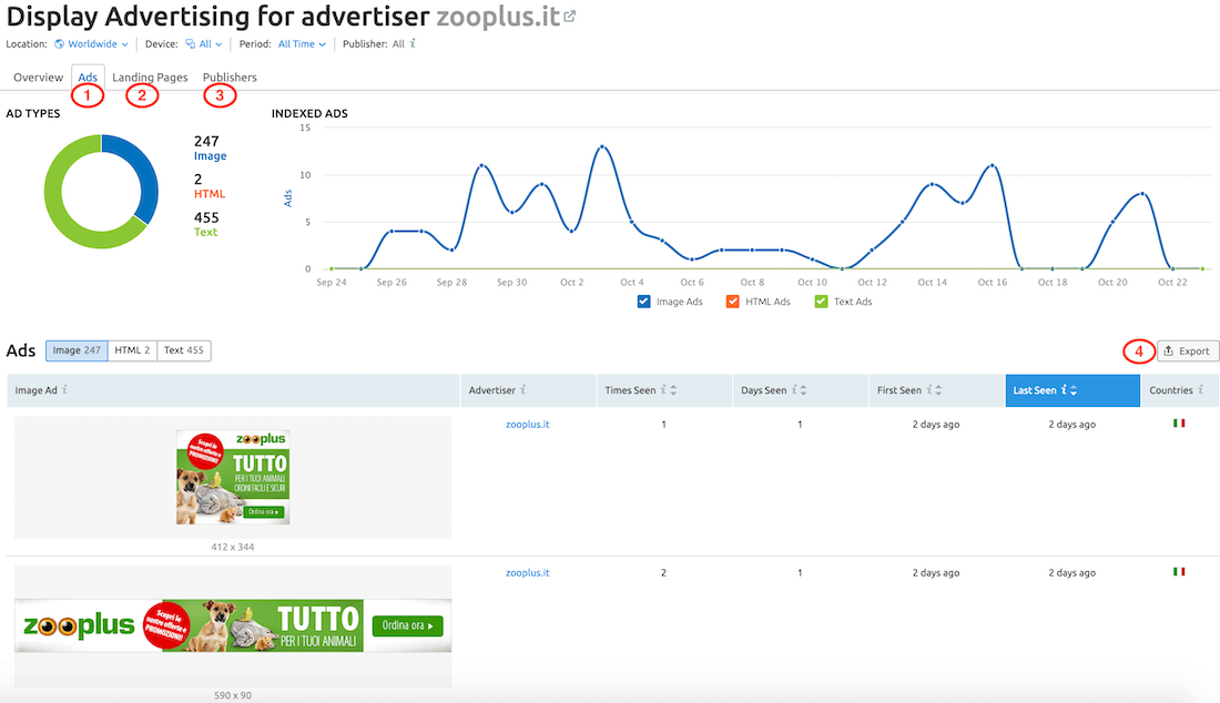 come analizzare le campagne pubblicitarie dei competitor su Google Display