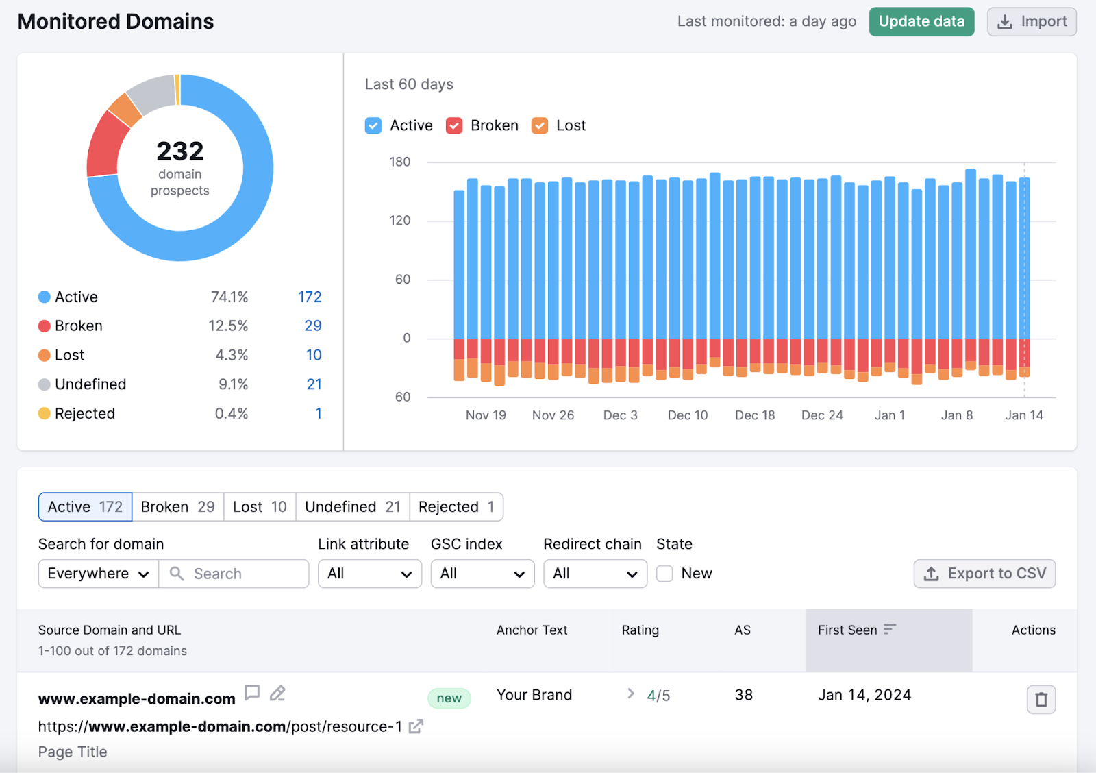 "Monitored Domains" dashboard successful  the Link Building Tool