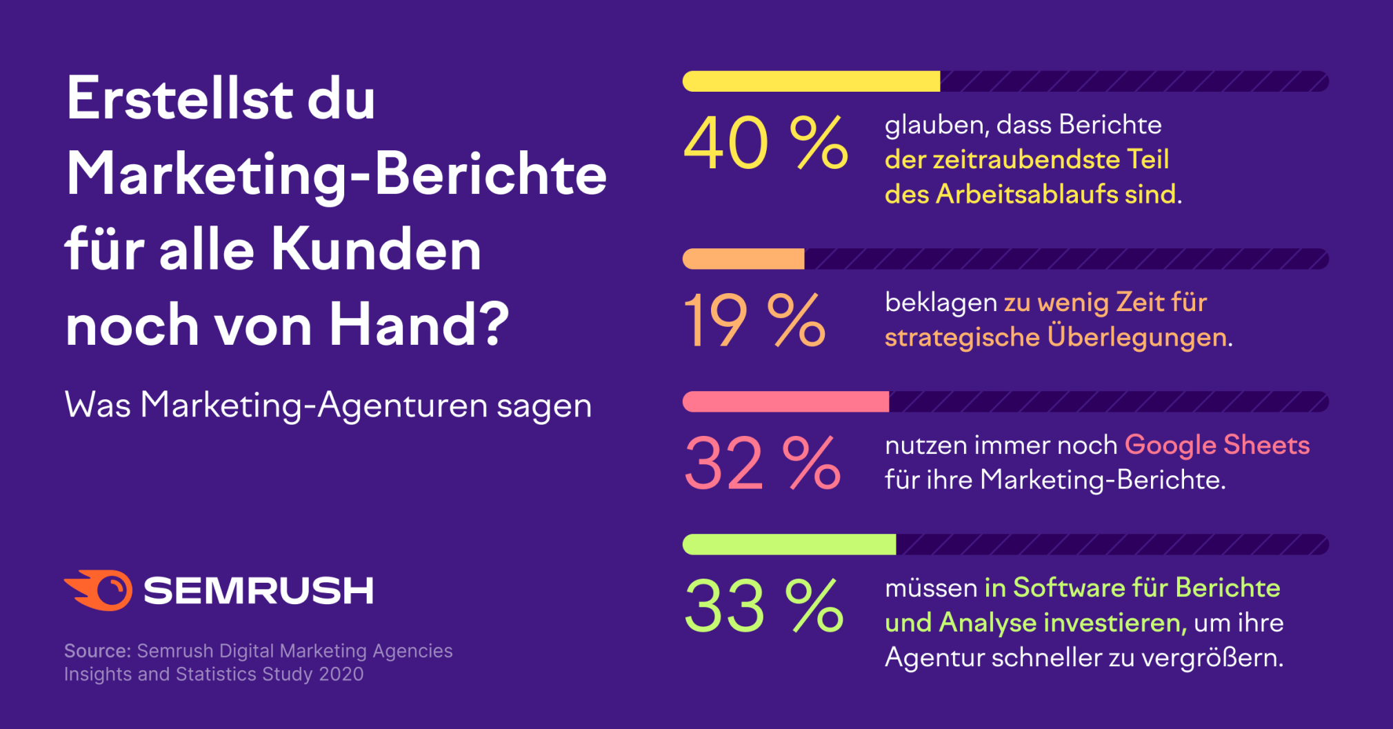 Infografik: Reporting in Agenturen