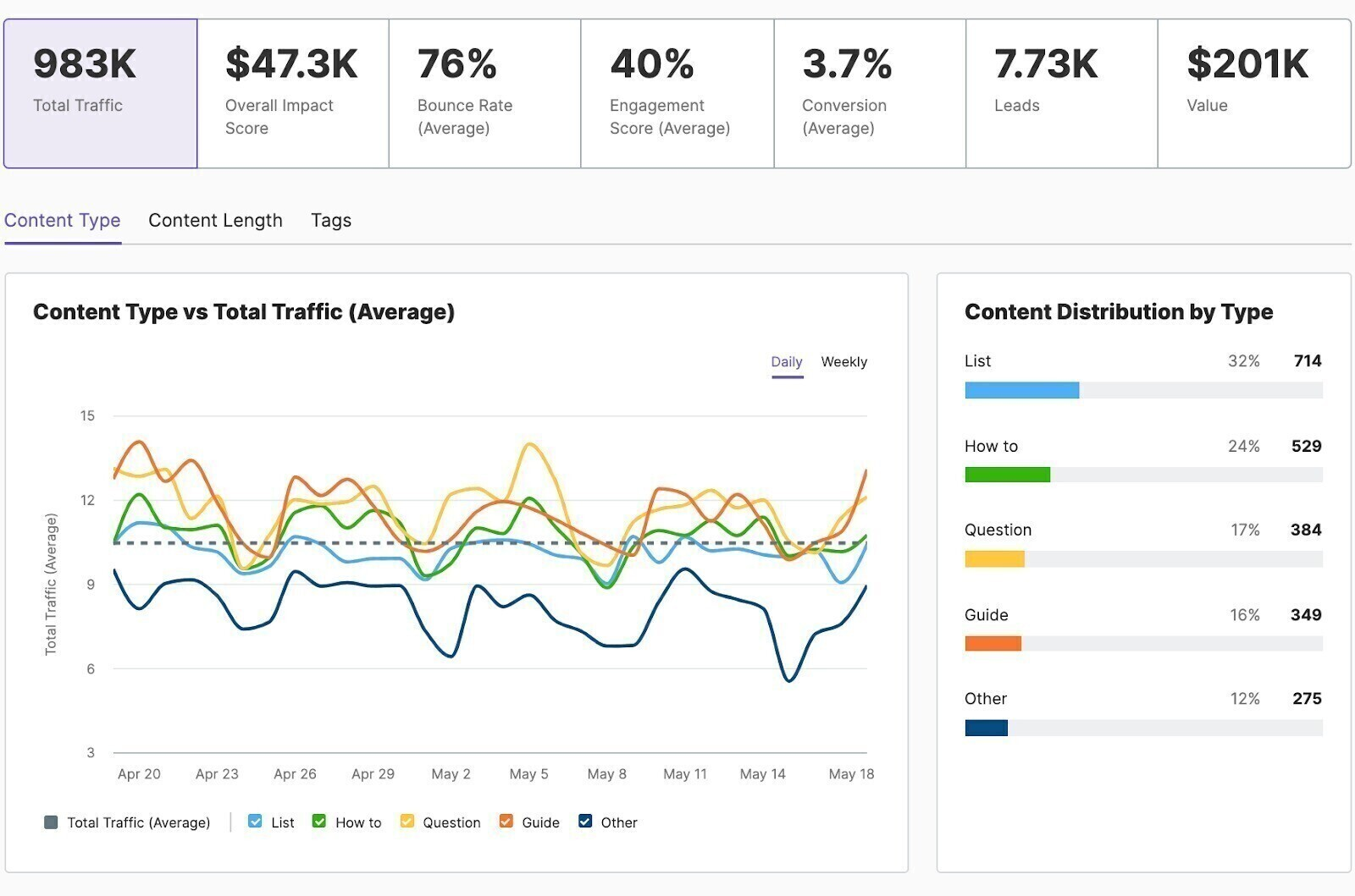 ImpactHero's Analytics Report