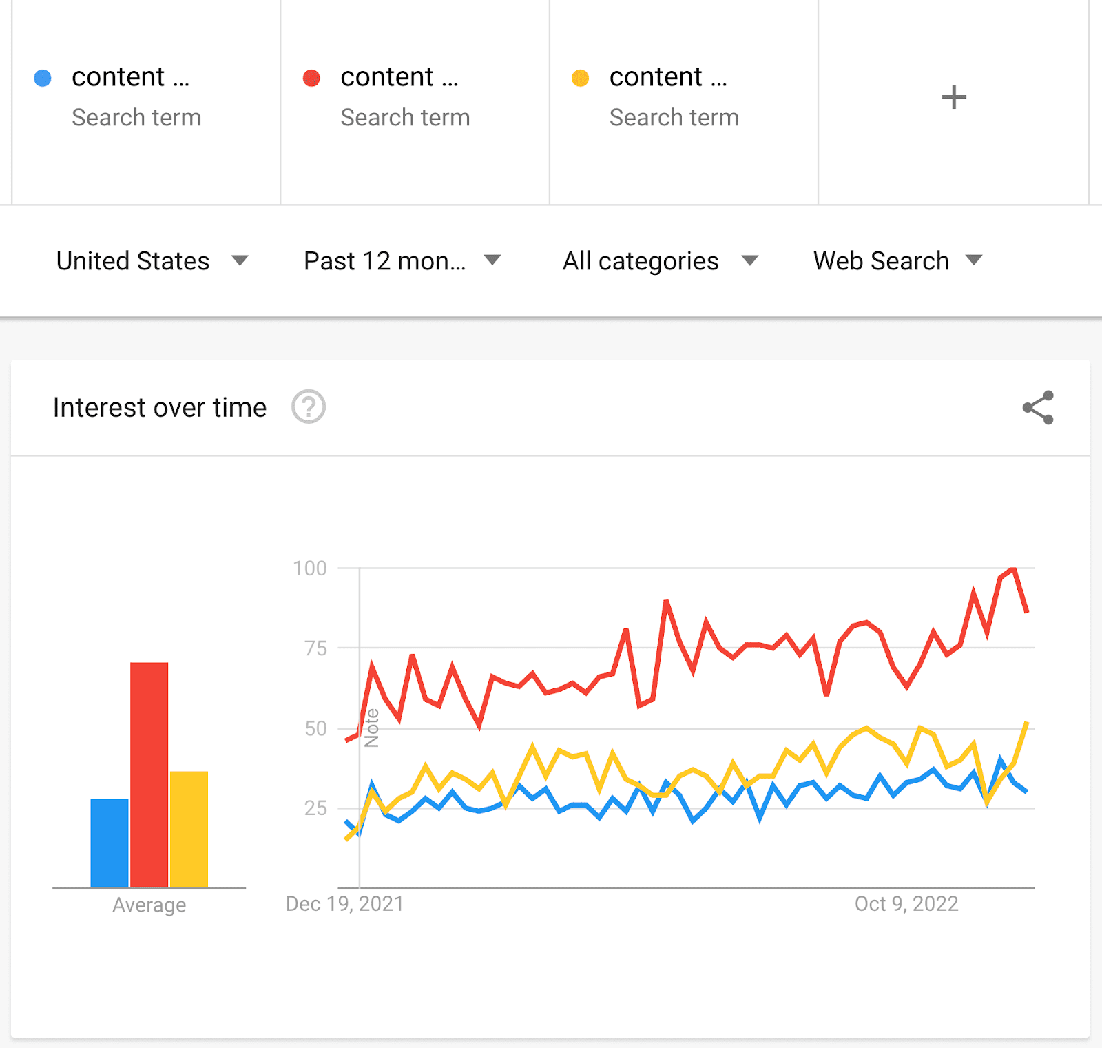compare topics in google trends