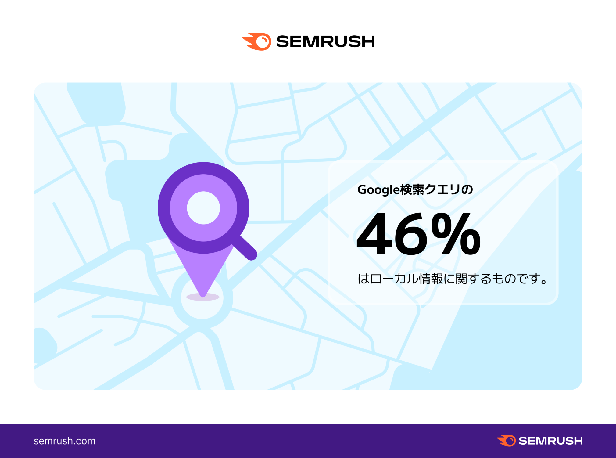 Google検索クエリの46%はローカル情報に関するもの